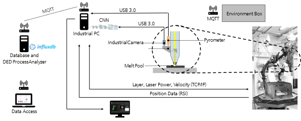 Overview of the data pipeline and system architecture